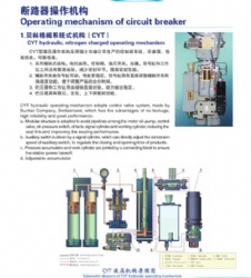 Hydraulic ,Spring charging mechanism